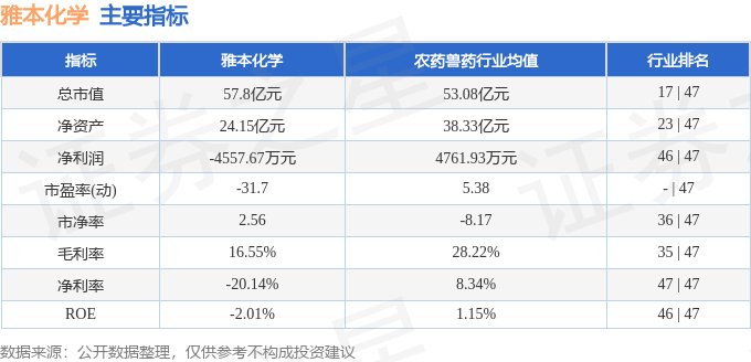 stkidx_table_pic_sz300261_1717464078_0.png