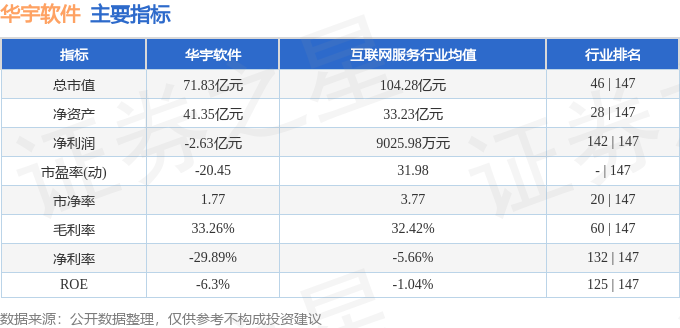 平博本周盘点（1028-111）：华宇软件周涨3174%主力资金合计净流出131亿元(图2)