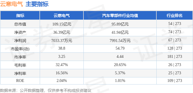 云意电气(300304)8月12日主力资金净买入391236万元(图2)