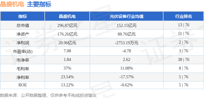 金年会本周盘点（92-96）：晶盛机电周跌427%主力资金合计净流出58290万(图2)