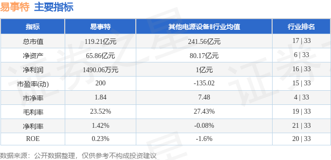 易事特(300376)6月30日主力资金净卖出254611万元(图2)