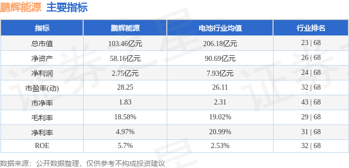 stkidx_table_pic_sz300438_1708433899_3.png