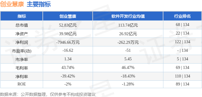 股票行情快报：创业慧康（300451）7月13日主力资金净买入47633万元(图2)