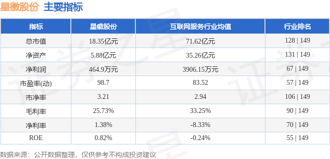 星徽股份（300威尼斯9499登錄入口464）8月19日主力資金凈買入5825萬(圖2)