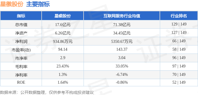 股票行情快報(bào)：星徽股份（300464）9月1929cc威尼斯23日主力資金凈買(mǎi)入(圖2)