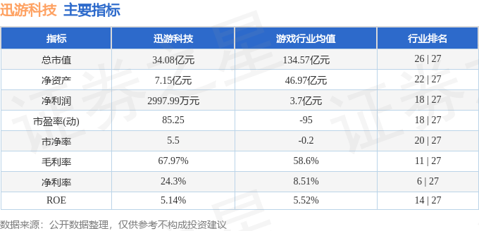 stkidx_table_pic_sz300467_1700236472_1.png