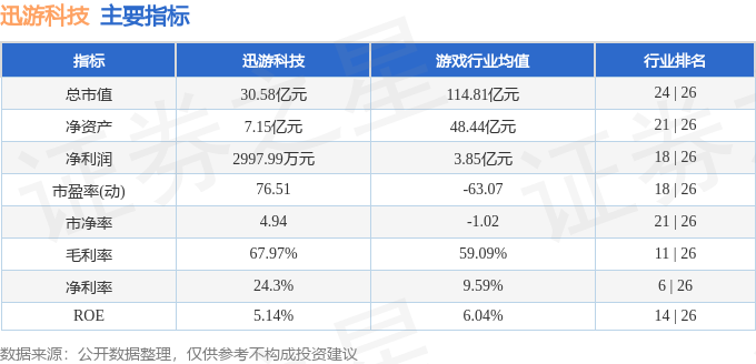 stkidx_table_pic_sz300467_1705583128_0.png