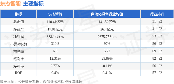 东杰智能（300486）4月29日主力资金净卖出426081万元(图2)
