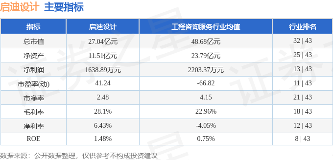 启迪桑德股票行情