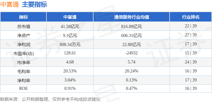 中富通(300560)8月17日主力资金净买入387335万元(图2)