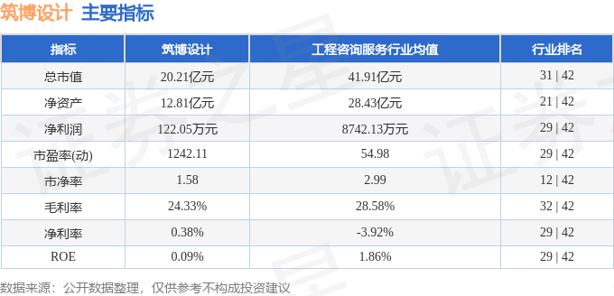 股票行情快报：筑博设计（300564）2月5日主力资金净卖出81517万元(图2)