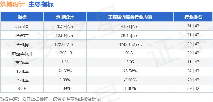 股票行情快报：筑博设计（300564）2月7日主力资金净买入31714万元(图2)