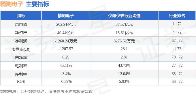 开云官方网站：股票行情快报：精测电子（300567）3月29日主力资金净卖出278391万元(图2)