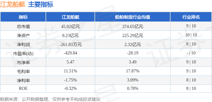 股票行情快报：江龙船艇（300589）6月18日主力资金净买入18330万元(图2)