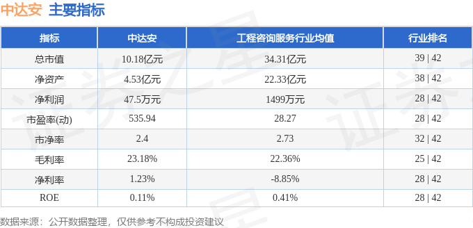 stkidx_table_pic_sz300635_1720787497_1.png