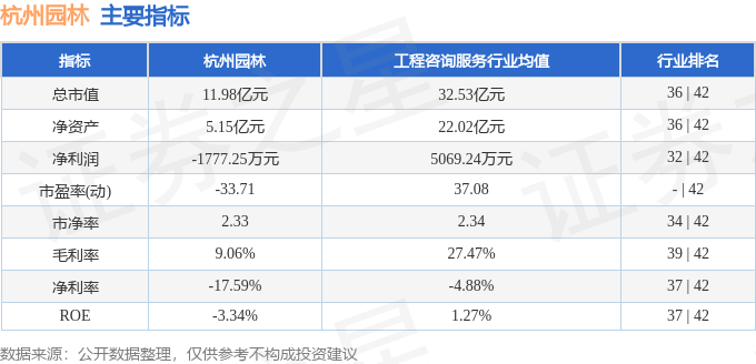 jn江南官方体育app股票行情快报：杭州园林（300649）9月5日主力资金净买(图2)