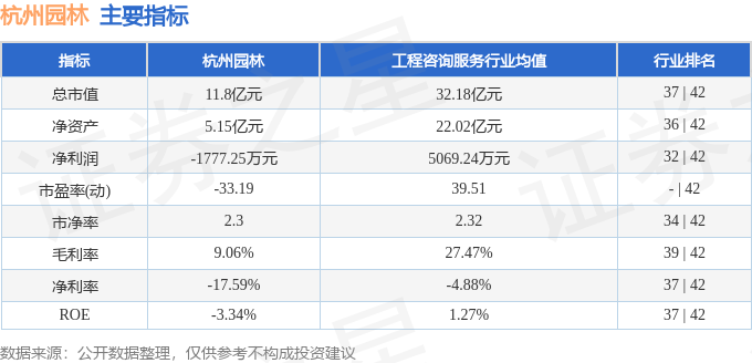 股票行情快报：杭州园林（300649）9月23日主力资金净买入6397万元