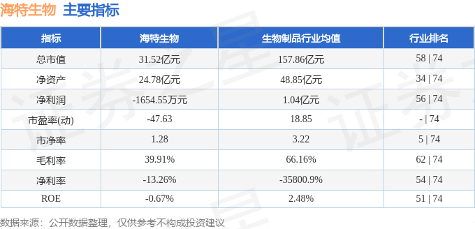 海特生物股票，海特生物股票行情