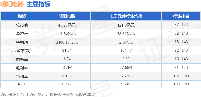 股票行情快报：明阳电路（300739）4月23日主力资金净买入2633万元星空体育网址(图2)