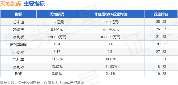 股票行情快报：天地数码（300743）8月22日主力资金净卖出4667万元(图2)