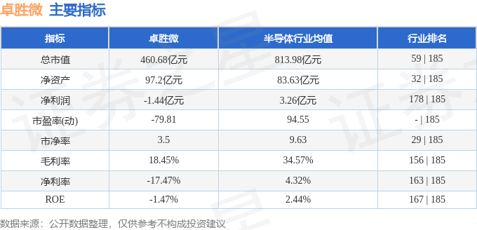 股票行情快报:卓胜微(300782)8月12日主力资金净买入119亿元(图2)