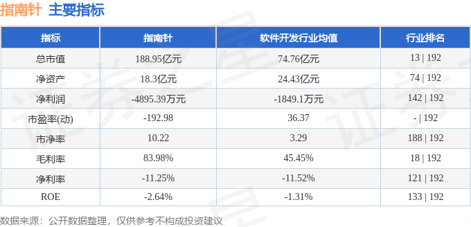 南宫体育平台指南针（300803）9月25日主力资金净卖出276亿元(图3)