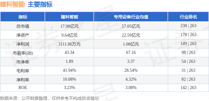 利来国际app股票行情快报：建科智能（300823）4月21日主力资金净买入1711万元(图2)