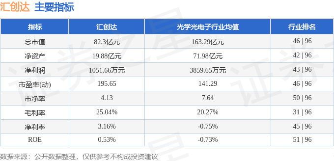 股票行情快报:汇创达(300909)6月15日主力资金净买入106395万元(图2)