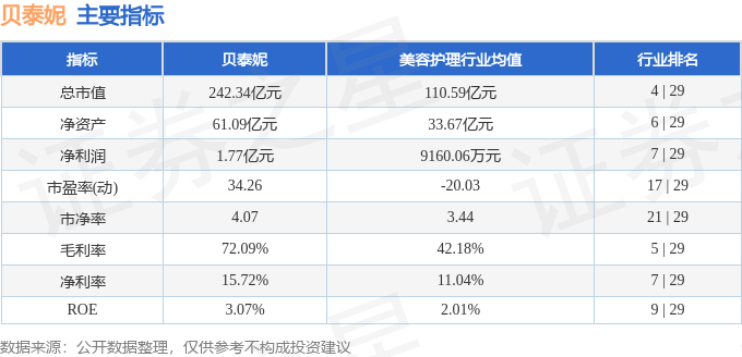 stkidx_table_pic_sz300957_1715861576_1.png