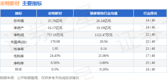 本周盘点（10雷火电竞8-1011）：志特新材周跌457%主力资金合计净流出3545万元(图2)