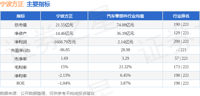 股票行情快报：宁波方正（300998）12月23日主力资金净卖出18186万元(图2)