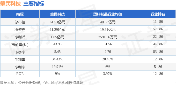 股票行情快报：肇民科技（301000）12月31日主力资金净买入1015.84万元_主力研究_股票_证券之星