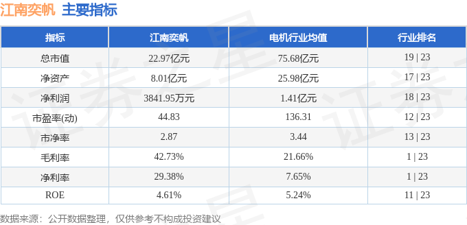 股票行情快报江南奕帆3010231月5日主力资金净卖出15570万元