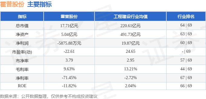 股票行情快报：霍普股|贝斯特奢华的游戏平台份（301024）12月19日主力资金净卖出913万元