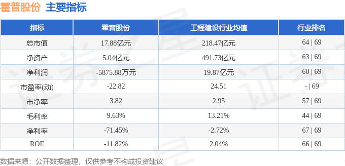 股票行情快报：霍普股份（301024）12月20日主力资金净卖出14055万元