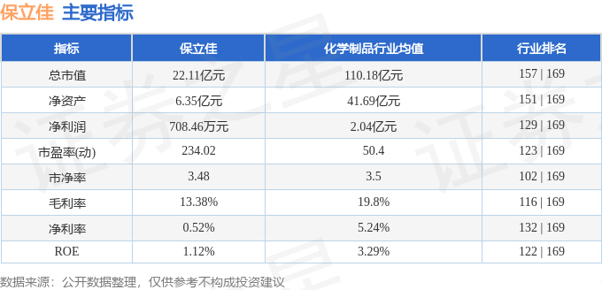 1月27日主力资金净买入126.63万元
