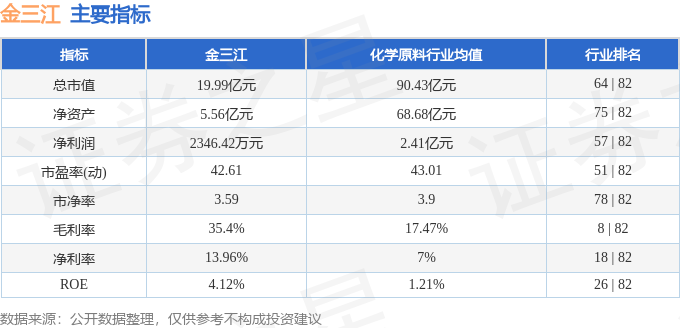 stkidx_table_pic_sz301059_1725032484_2.png