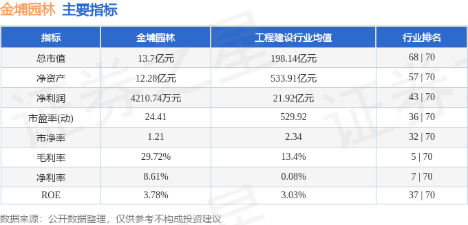 威客电竞行情快报：金埔园林（301098）3月25日主力资金净卖出37316万元(图2)