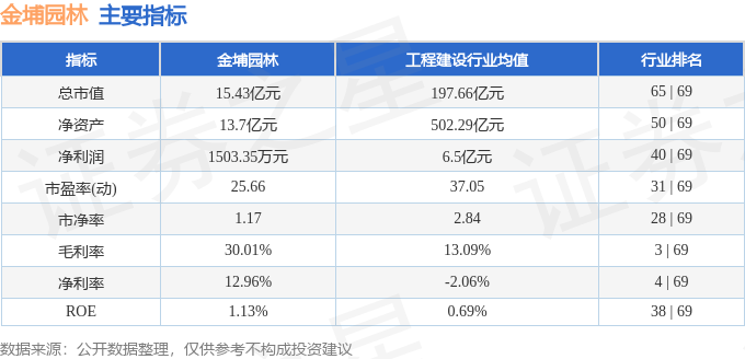 股票行情快报：金埔园林（301098）4月30日主力资金净卖出47834万元(图2)