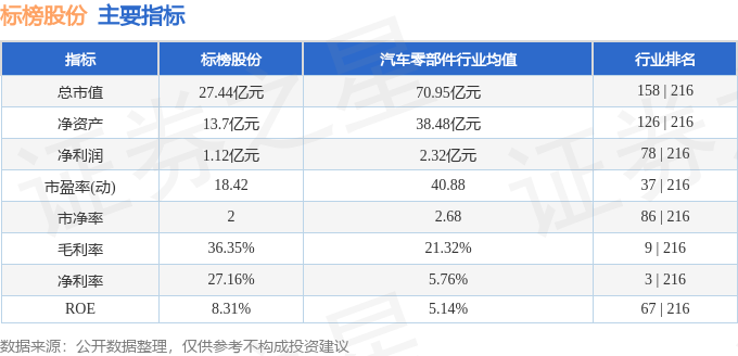 股票行情快报标榜股份3011814月2日主力资金净卖出28789万元