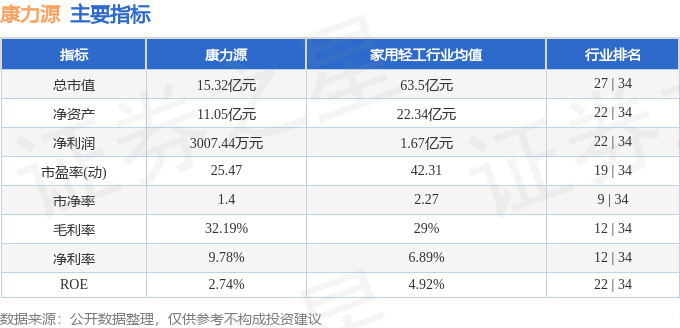 股票行情快报：康力源（301287）9月23日主力资金净买入星空体育官网2293(图2)