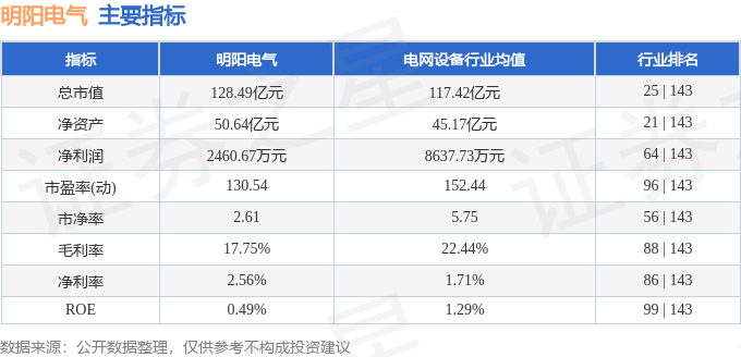 股票行情快报:明阳电气(301291)8月7日主力资金净卖出24109万元(图2)