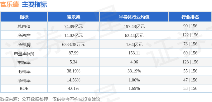 stkidx_table_pic_sz301297_1709915744_4.png