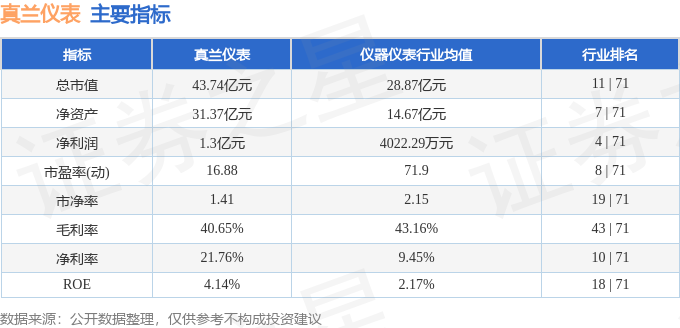 股票行情快报：线万元(图2)