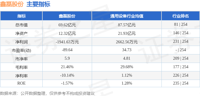 股票行情快报:鑫磊股份(301317)8月5日主力资金净买入62861万元(图2)