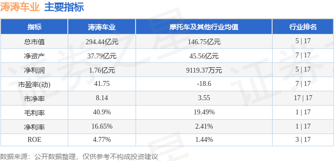 本周盘点(427-430):涛涛车业周跌494%主力资金合计净流出122915万元(图2)