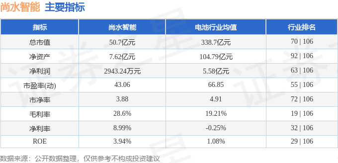 股票行情快报:尚水智能(301513)8月14日主力资金净买入49698万元(图2)