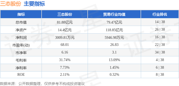 stkidx_table_pic_sz301558_1715953642_1.png