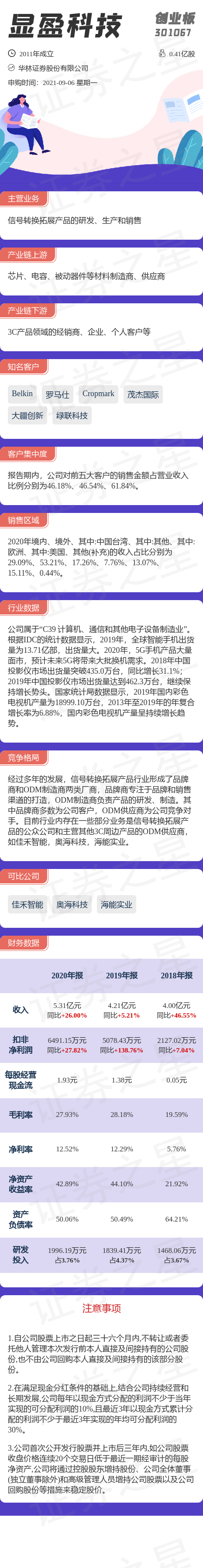 新股动态 显盈科技9月6日申购一图读懂显盈科技 股票频道 证券之星