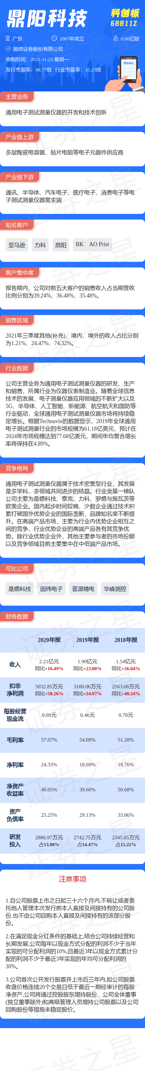 新股动态 鼎阳科技11月22日申购一图读懂鼎阳科技 新股资讯 新股 股票 证券之星